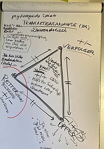Abbildung 2: Rollen im Drama-Dreieck im Führungskräfte-Coaching erklärt